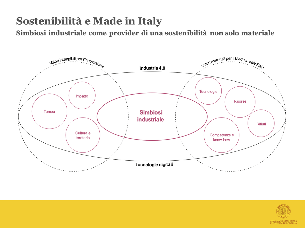 Presentazione del contributo