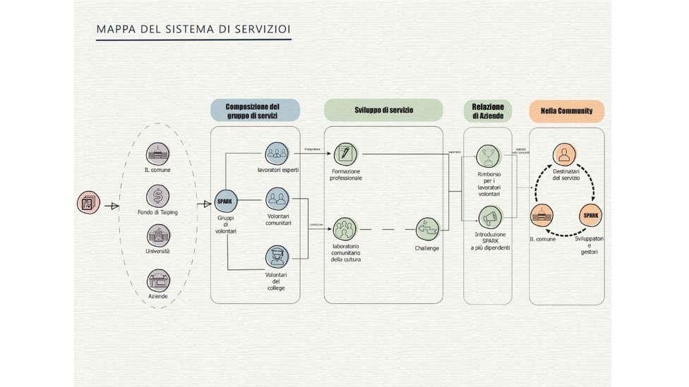 Laurea Magistrale in Advanced Design dei Servizi