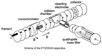 ETS/DEAS scheme