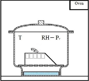 Experimental setup