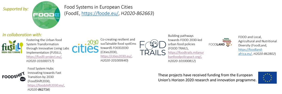 Supporting projects list