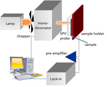 SURFACE PHOTOVOLTAGE SPECTROSCOPY